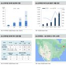 포스코케미칼(003670) GM 양극재 JV 투자 및 북미 진출 본격화 이미지