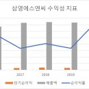 삼영 이미지