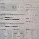 바디마인퍼스널트레이닝 | 【철산PT 철산피티 】 바디마인PT 17KG 다이어트 후기입니다.