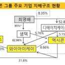 에스이에이 이미지