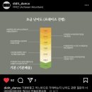 피드무용학원 | 성인 한국무용 디딛 클래스
