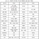 제니퍼 제퍼리의 아로마 인사이트 감성 카드 이미지