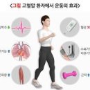 고혈압 낮추는 방법 Step3 포인트는 복합관리 이미지