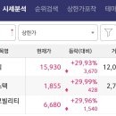 코오롱모빌리티그룹 주식회사 | 2025년 9월 10일 상한가 삼영엠텍 동양에스텍 코오롱모빌리티그룹우