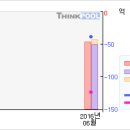 풍림산업#[첫 상한가따라잡어.. 말어..?-1 月17 日] 이미지