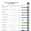 하라커피아카데미학원 - 양산시 증산역로 167 | 하라커피아카데미학원