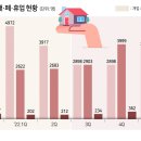 휴공인중개사사무소 이미지