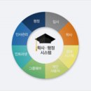 (주)나온소프트 이미지