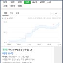 롯데프레시 한남 이미지