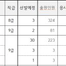 2024년도 제1회 부산광역시 지방공무원 임용 필기시험 합격자 및 면접시험 시행계획 공고 이미지