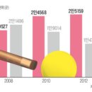 이와정당구장 이미지