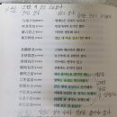 감정을 읽는 지혜의 인문학 | 도서 《시경》｜8년 만에 다시 읽은 시경 해석 김흥빈(김다람쥐) 사랑이 아닌 사람을 읽다