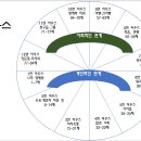 12하우스. 이미지