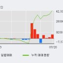 씨앤지하이테크(주) 이미지