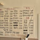 복전초밥