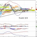 대한항공(003490) - 말레이항공 부도 반사이익 이미지