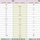 문산제일고앞사거리 이미지
