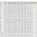 9월13일 동탄 실거래(건수:25건) 이미지