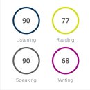 도구로 89-2 | PTE 2주 Overall 89점 후기 (Speaking+Listening 만점 템플릿/공부꿀팁)