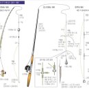백조기/부세낚시.채비법 이미지