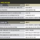 상생공인중개사사무소 이미지