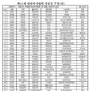 김성남내과의원 이미지