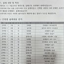 매곡중학교 이미지