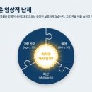 [연구 논문] 시험관 아기 보조생식술(ART)과 임신성 당뇨(GDM)의 상관관계