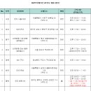 스카우트에이치알 이미지