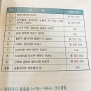 새우일 산소 이미지