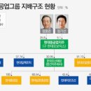 엘앤에스케미칼 네이버블로그