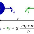 물리학정보 인공지능망 (Physics Informed Neural Networks) 이미지