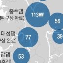 고덕주유소 네이버블로그