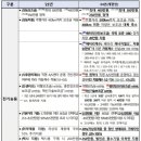 원주현대서비스 이미지