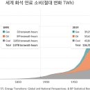 근육으로 바라보는 산업혁명 이미지