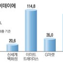 (주)세일쇼핑마트
