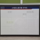 스테코노동조합 | [실물조직도_오차트] 회사조직도, 협회조직도, 조직도제작 납품/제작 소개