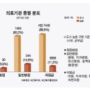 2013 사례연구-보건경제의 3가지 기준(criteria)-그룹별 보고서- 1조 보이지 않는 손-수정완료- 이미지