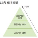 회복적 생활교육 어떻게 실시할 것인가? 이미지