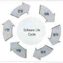 [SI 프로젝트 전문가로 가는 길] C5. 정보공학적 방법론 접근 이미지