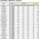 건양건축(주) 이미지