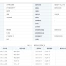 쓰리에스 이미지