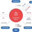리츠컴퍼니