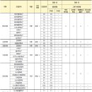 [학원의신] 2025학년도 연세대학교 수시/정시 입학전형 시행계획① 이미지