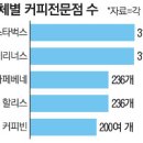 카페베네 매일경제
