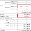 (주)유상 이미지