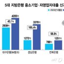 대신부동산중개인 이미지