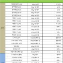 (주)진보종합상사