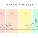 더플러스스토어