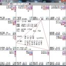 [심곡비결의 고금명성도] 58-61. 안동김씨 1부 (수흥, 이재, 이도, 조순) 이미지